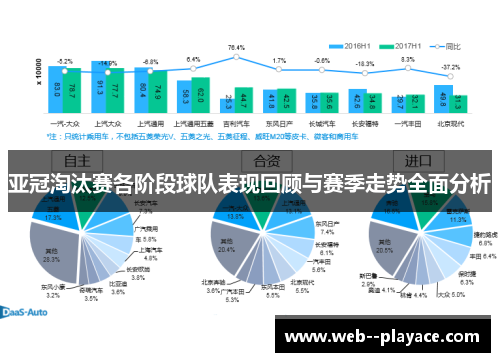 亚冠淘汰赛各阶段球队表现回顾与赛季走势全面分析 亚冠淘汰赛各阶段球队表现回顾与赛季走势全面分析