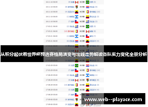 从积分起伏看世界杯预选赛格局演变与出线走势解读各队实力变化全景分析 从积分起伏看世界杯预选赛格局演变与出线走势解读各队实力变化全景分析