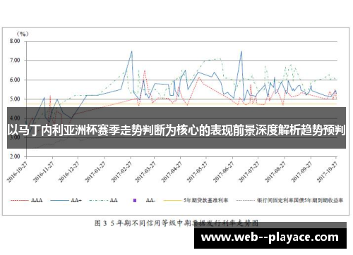 以马丁内利亚洲杯赛季走势判断为核心的表现前景深度解析趋势预判 以马丁内利亚洲杯赛季走势判断为核心的表现前景深度解析趋势预判